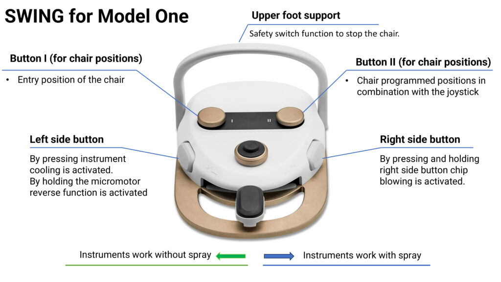 thumbnail interactive-video image 1 of Dental Chair Foot Controller – Multifunctional Foot Pedal Switch (Model SK110) 1 of 3